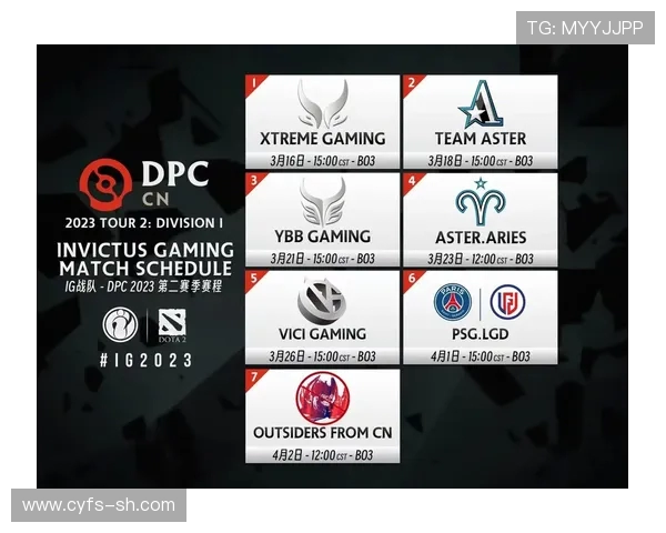 DOTA2节奏排行榜揭晓IG战队荣登第五名引发热议