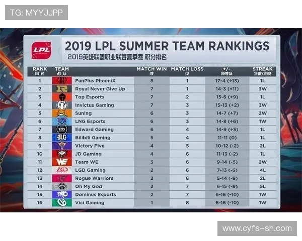 CSGO速度排行榜揭晓RNG战队荣登第六名引发热议 CSGO速度排行榜揭晓RNG战队荣登第六名引发热议