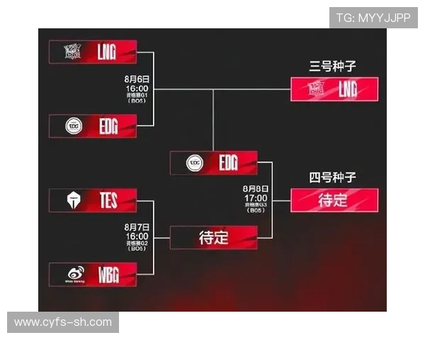 EDG在全球总决赛中的团队配合分析与表现评估 EDG在全球总决赛中的团队配合分析与表现评估