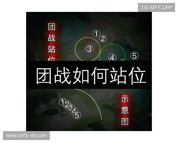 FPX战术深度解析王者荣耀中的策略与团队协作探讨 FPX战术深度解析王者荣耀中的策略与团队协作探讨
