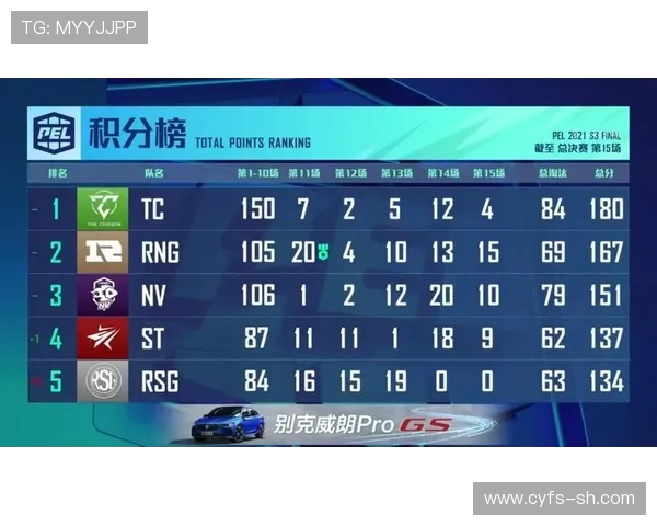 和平精英力量排行榜揭晓V5战队荣登第五名引发热议