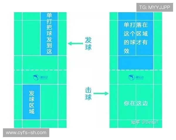 科学羽毛球训练指南：提升个人能力的有效方法与技巧分享