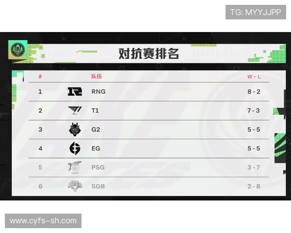 英雄联盟最新速度排行榜揭晓RNG战队荣获第三名佳绩