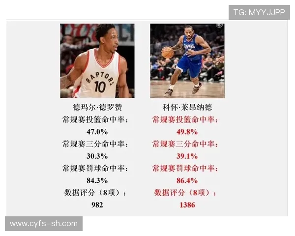 德马尔德罗赞的篮球之路与职业生涯成就分析 德马尔德罗赞的篮球之路与职业生涯成就分析