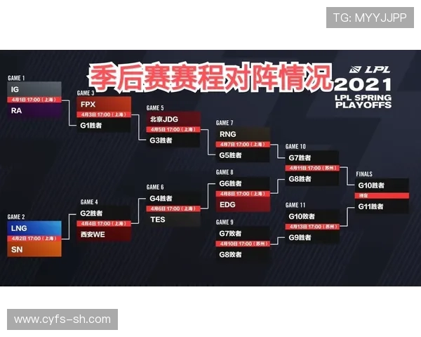 CSGO团队配合实力大比拼LNG荣登第二名引发热议