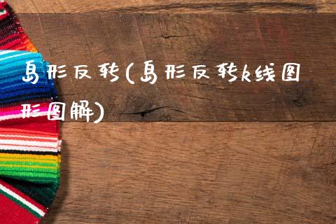 岛形反转(岛形反转k线图形图解)_https://www.cyfs-sh.com_股市知识_第1张